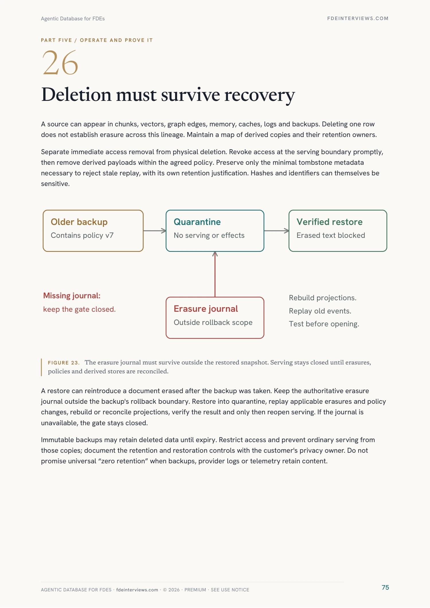 Page 75 of Agentic Database for FDEs: Deletion must survive recovery. A real page from the PDF.