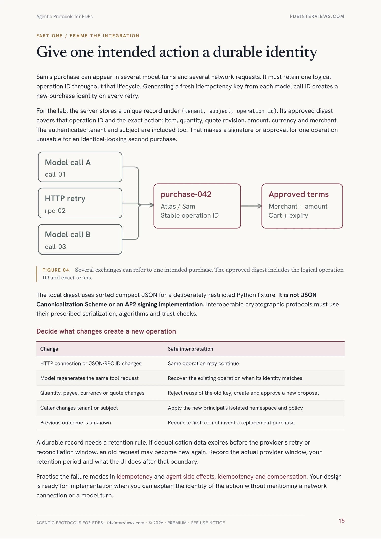 Page 15 of Agentic Protocols for FDEs: Keep one business operation across retries. A real page from the PDF.