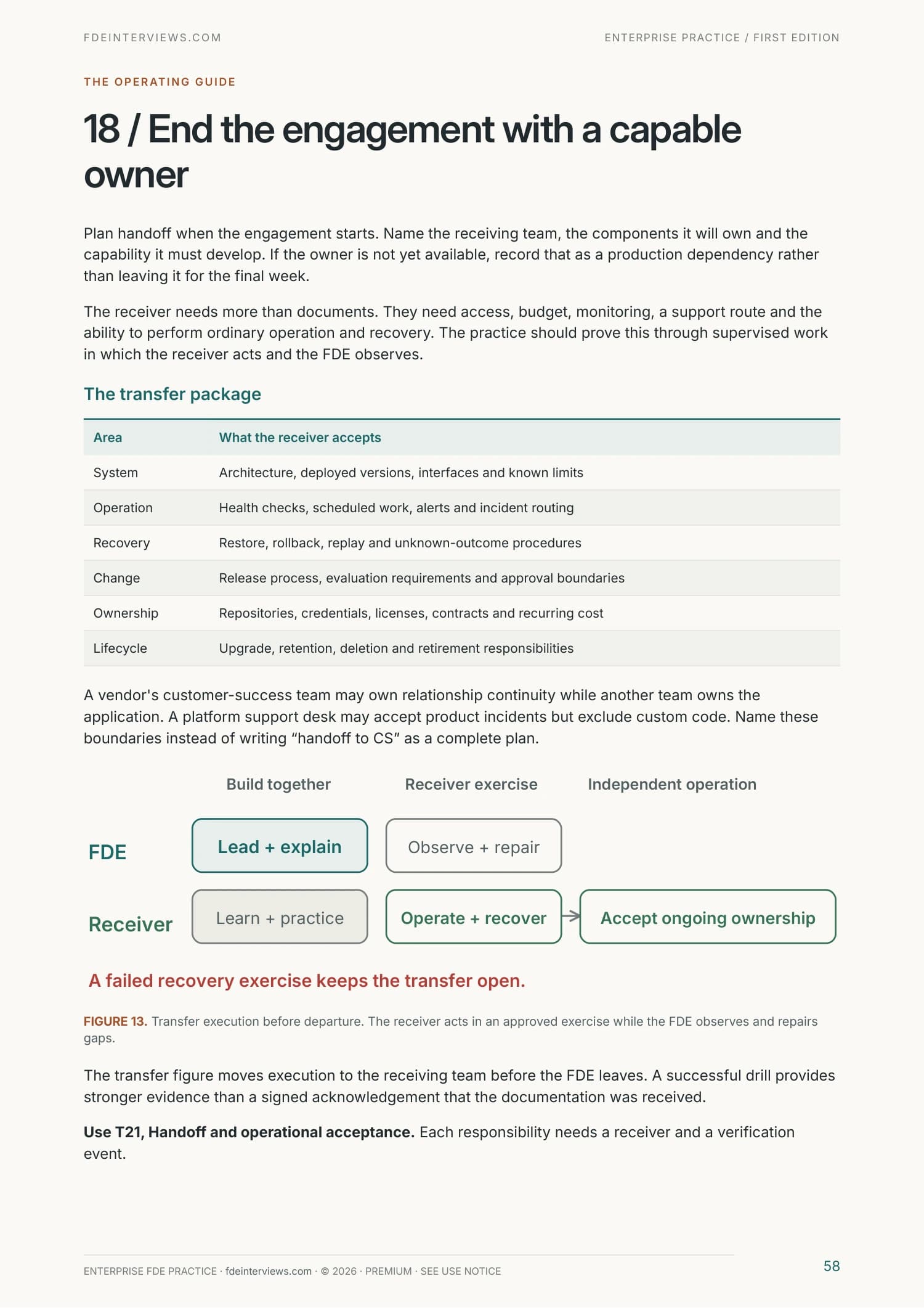Page 58 of Building an Enterprise FDE Practice: End with a capable operating owner. A real page from the PDF.