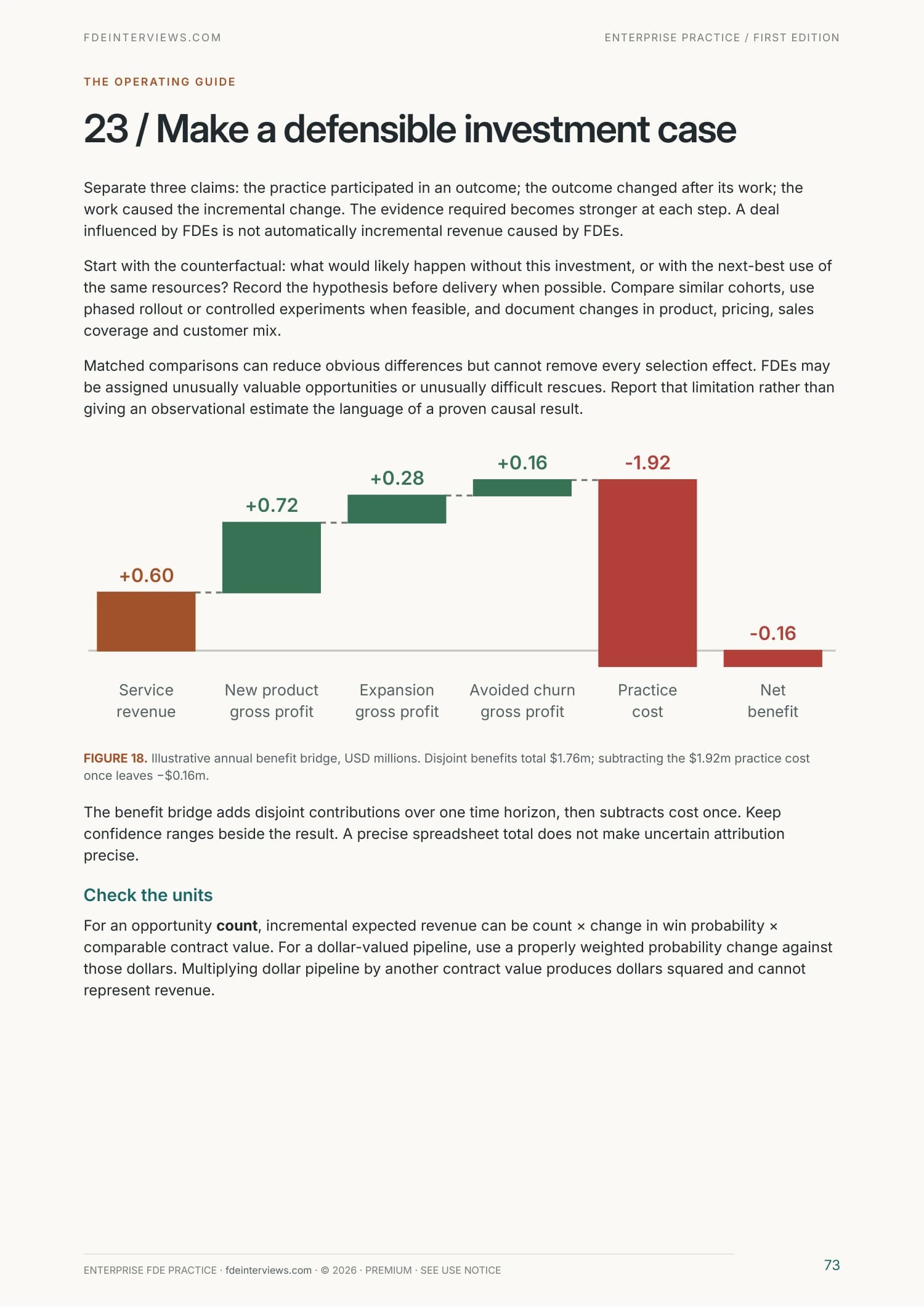 Page 73 of Building an Enterprise FDE Practice: Make a defensible investment case. A real page from the PDF.