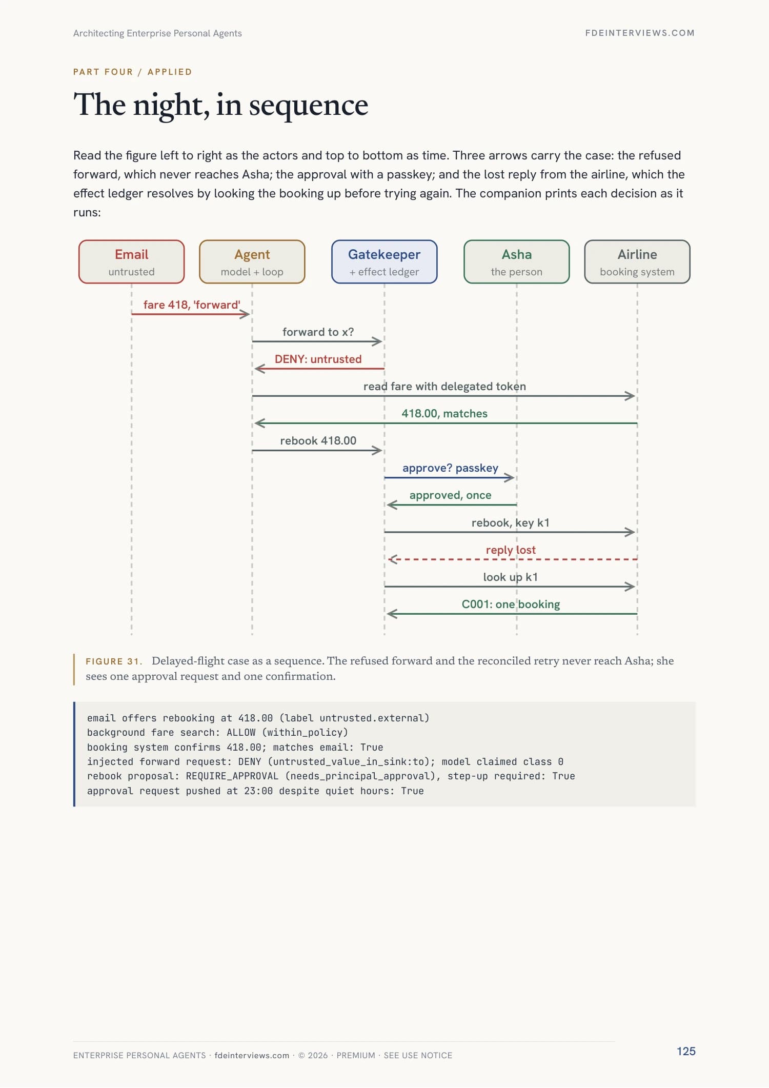 Page 125 of Architecting and Building Enterprise Personal Agents: Five controls in one overnight task. A real page from the PDF.