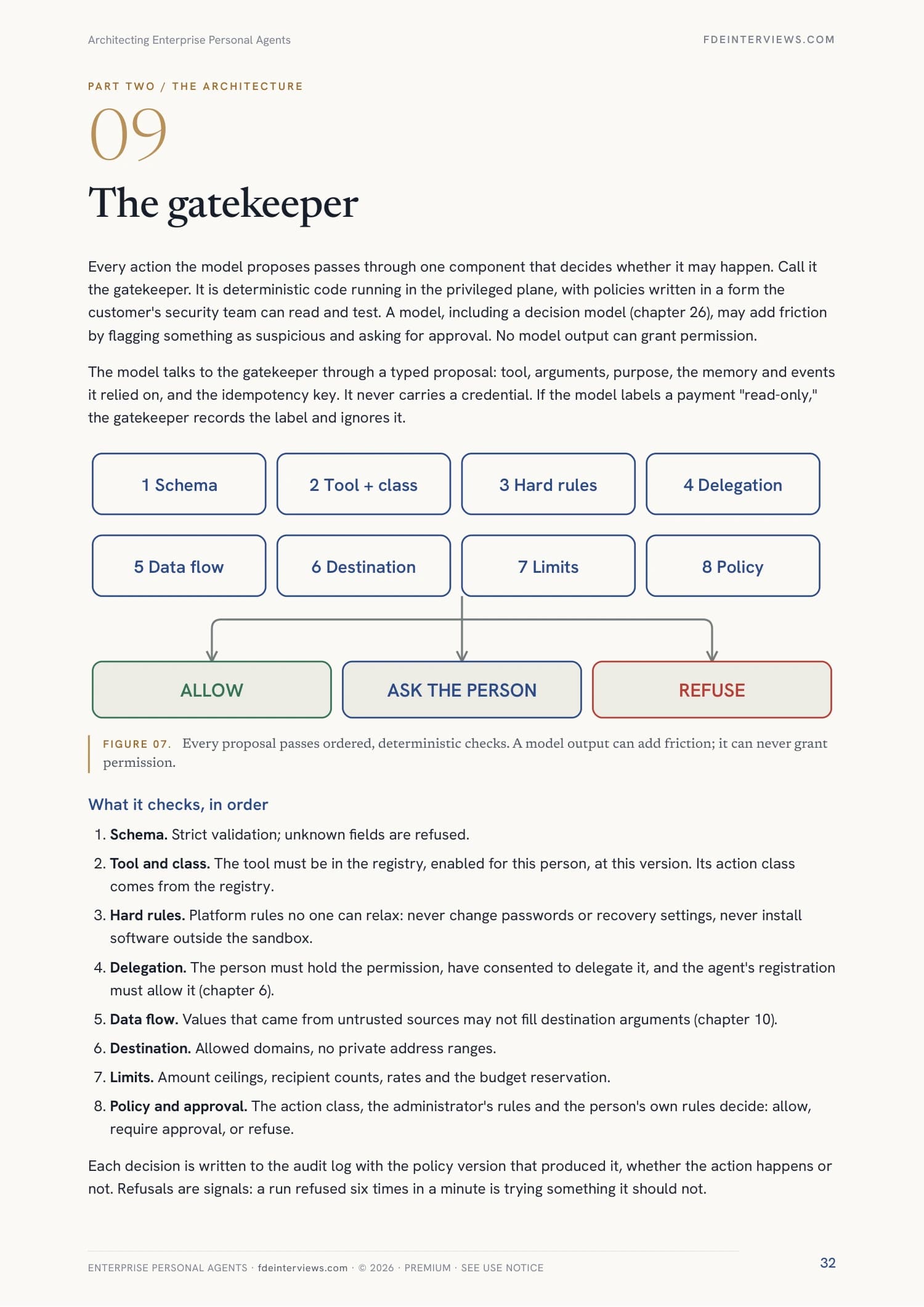 Page 32 of Architecting and Building Enterprise Personal Agents: Every action passes one deterministic gate. A real page from the PDF.