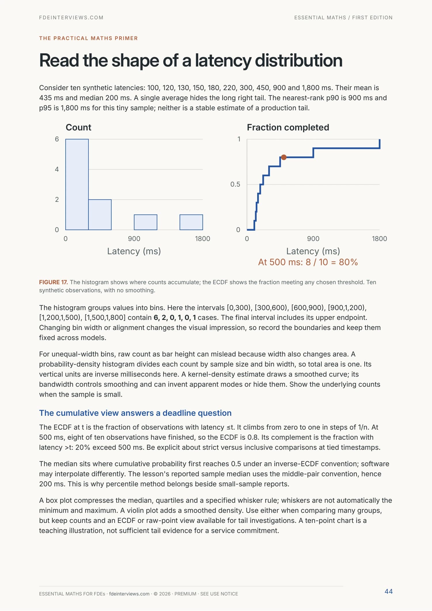 Page 44 of Essential Maths for FDEs: Show the distribution behind the average. A real page from the PDF.
