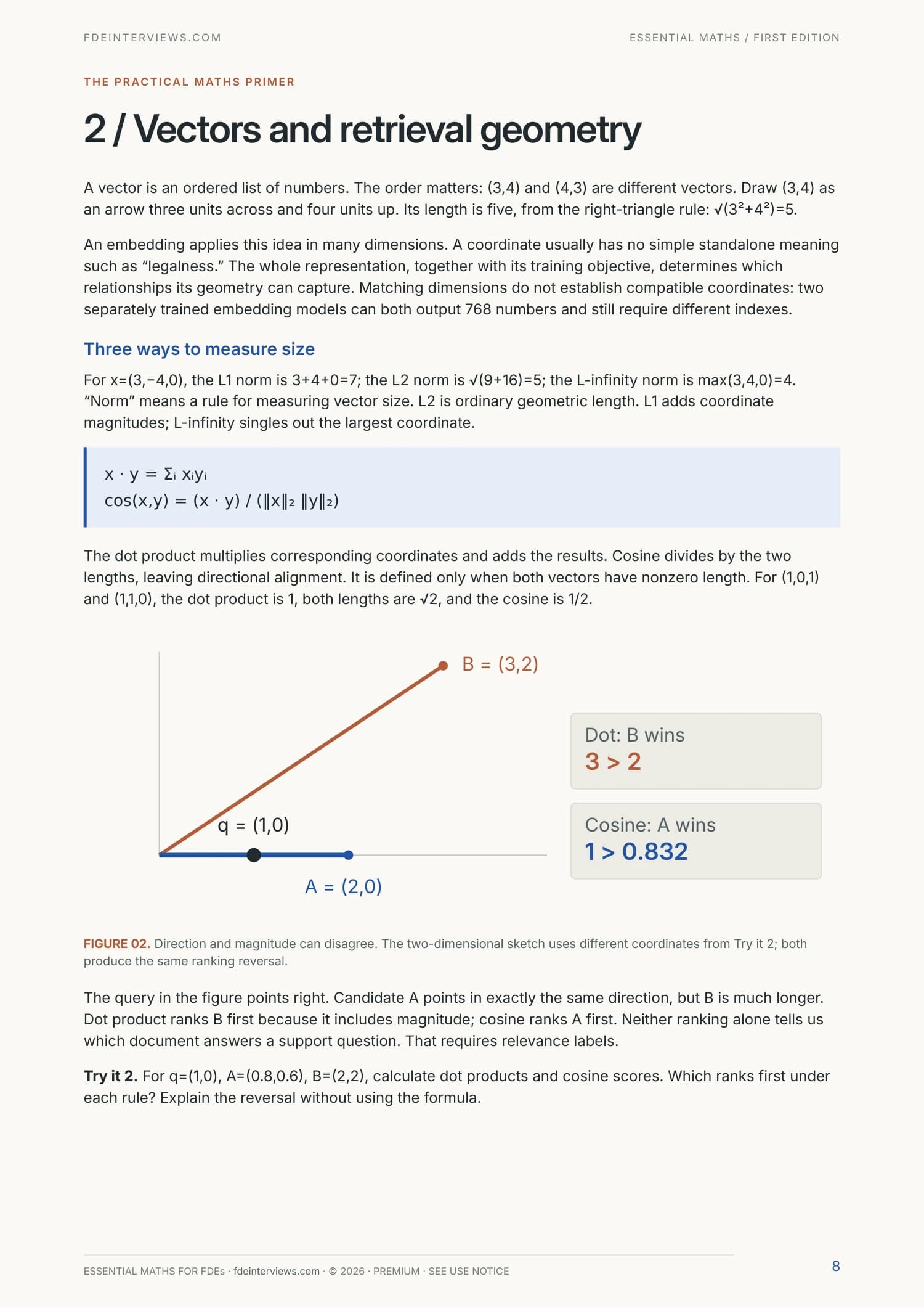 Page 8 of Essential Maths for FDEs: Understand the retrieval geometry. A real page from the PDF.