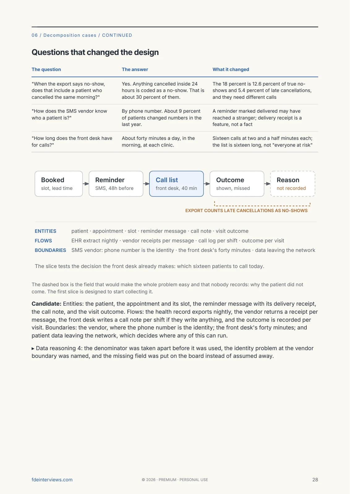 Page 28 of the Case Rounds book: A decomposition case, on the board. A real page from the PDF.