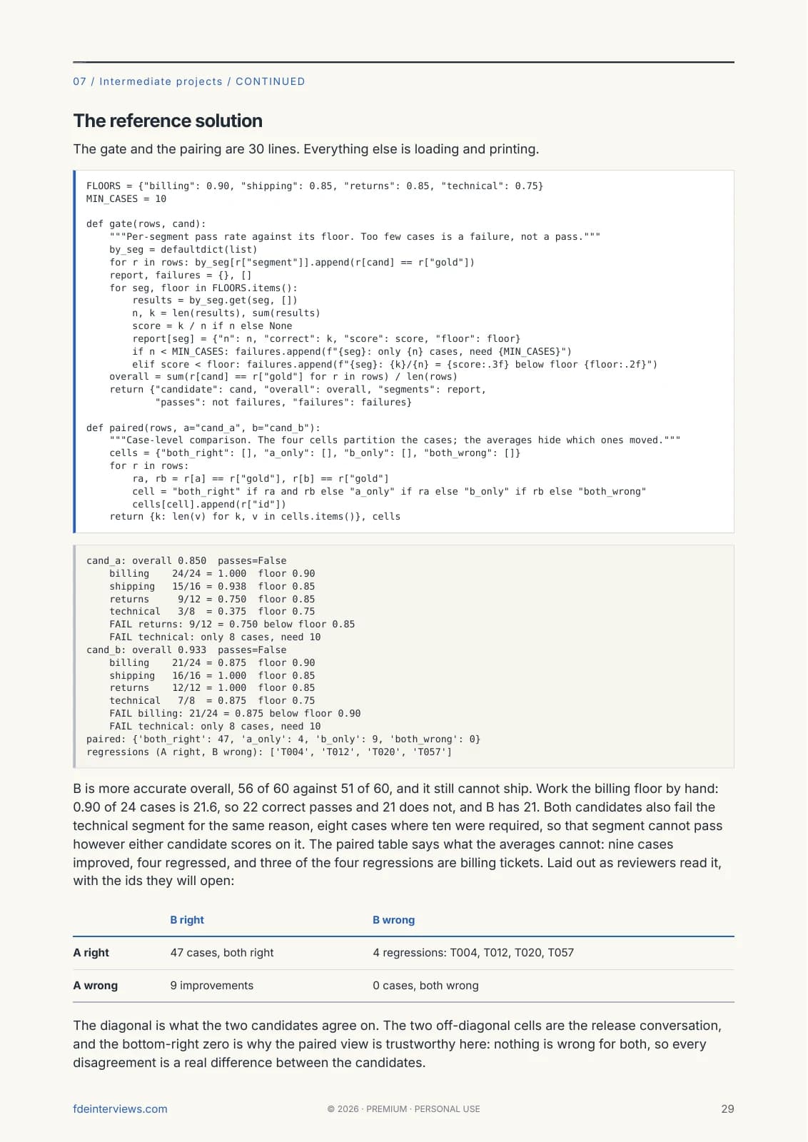 Page 29 of the Take-Home Playbook: An evaluation that blocks a release. A real page from the PDF.
