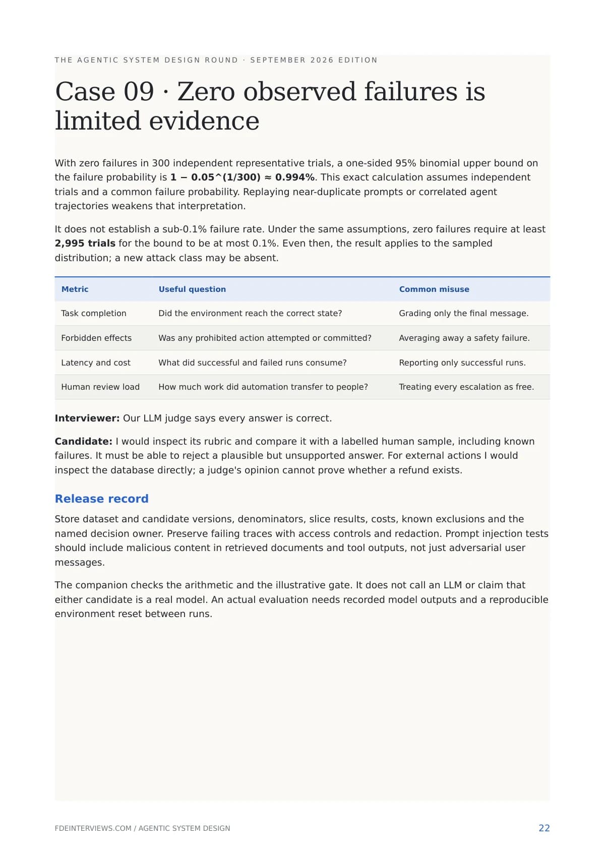 Page 22 of The Agentic System Design Round: Zero observed failures is limited evidence. A real page from the PDF.