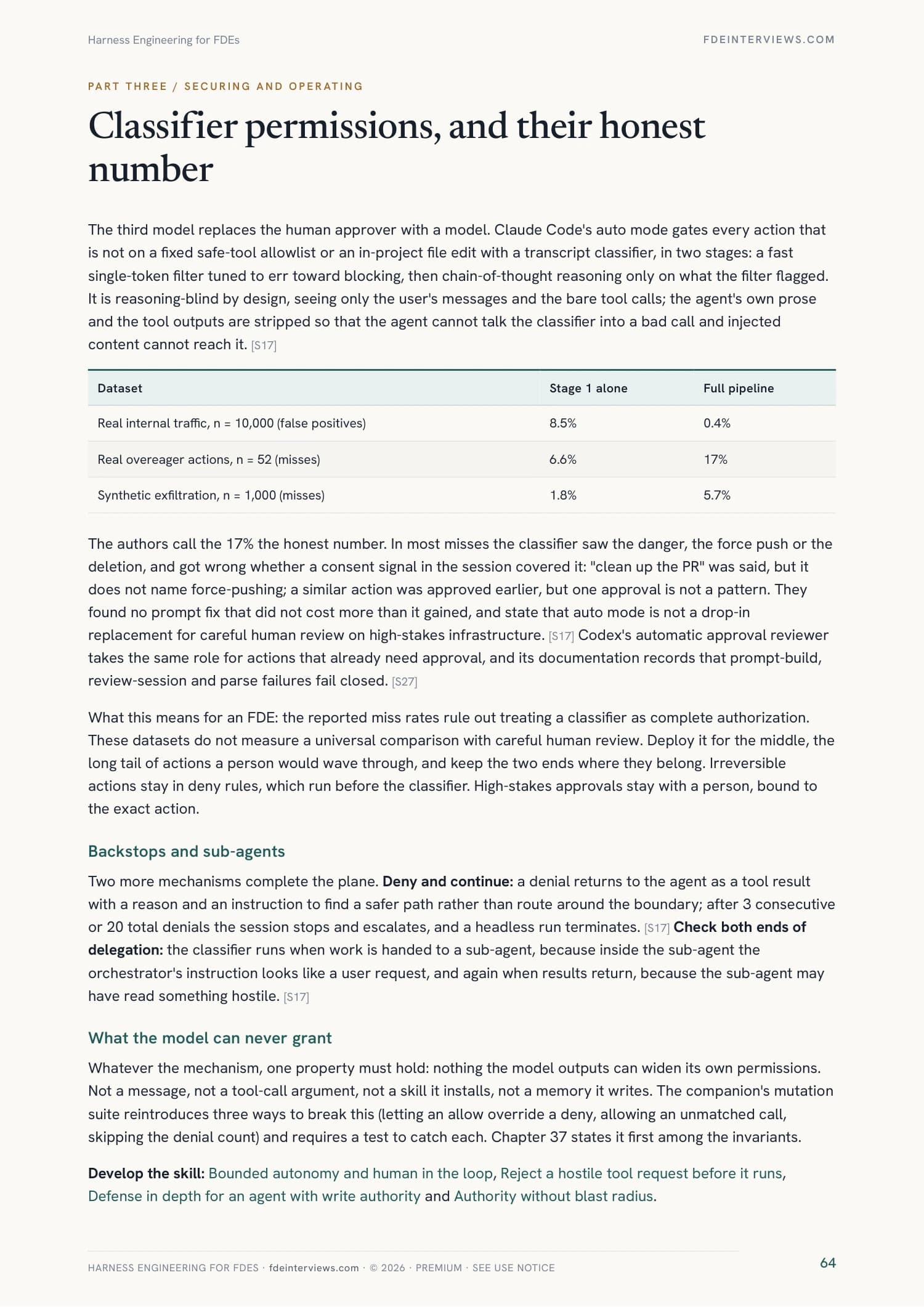 Page 64 of Harness Engineering for Forward Deployed Engineers: The honest number behind classifier permissions. A real page from the PDF.